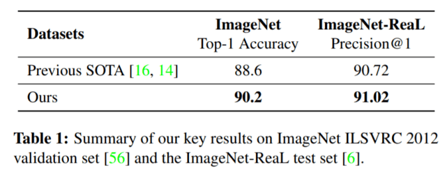 Quoc|ImageNet的top-1上了90%，用额外数据集还不公开，让人怎么信服？