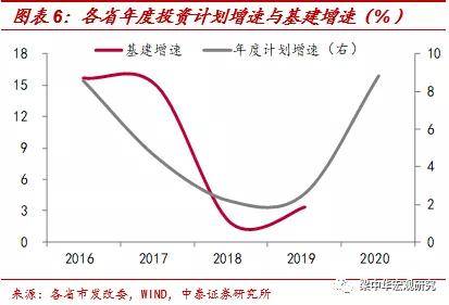 大基建gdp