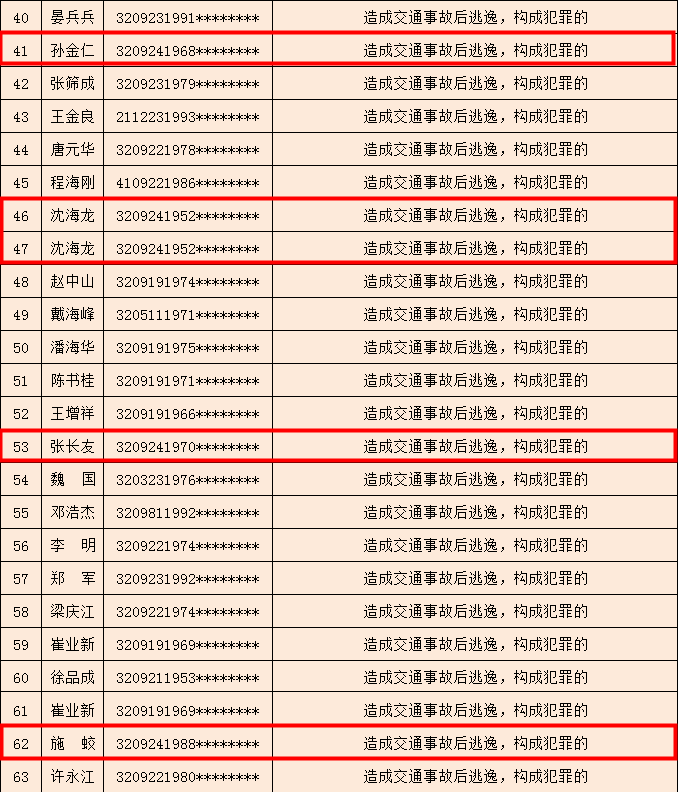 2020盐城出生人口_盐城人口老龄化(2)