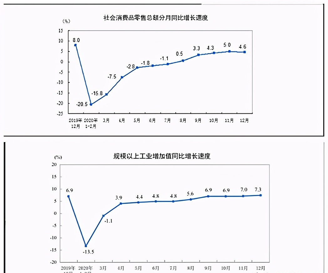 购买股票计入gdp(2)