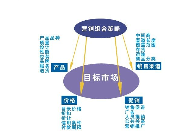 人口因素对营销的影响因素_家庭因素对人格的影响