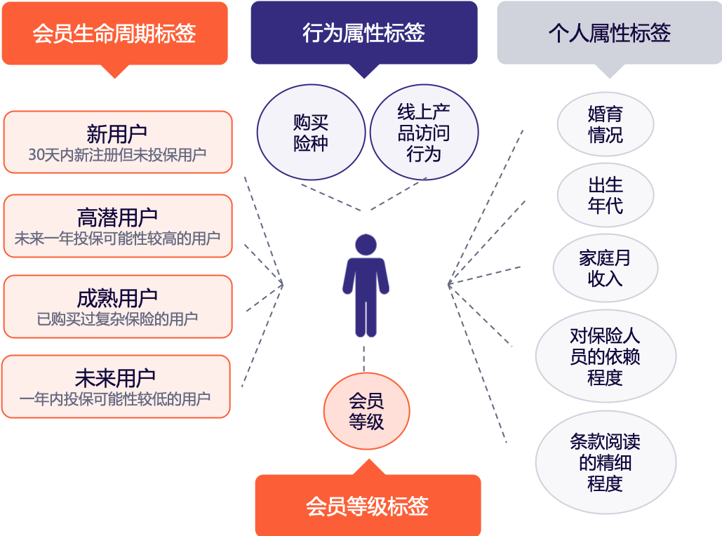 难点|13 个步骤和 4 大难点，一篇文章讲清如何搭建 CDP