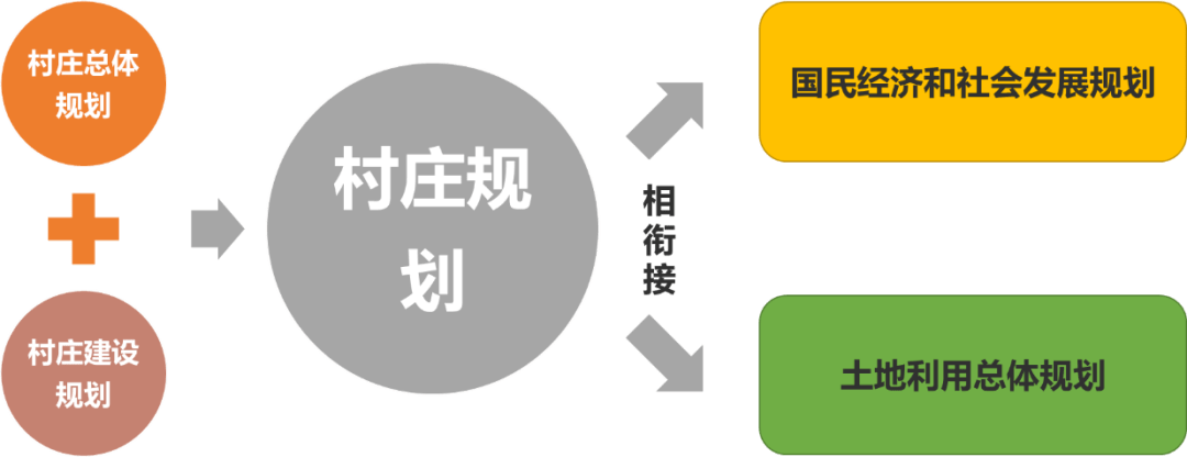 优秀村庄发展规划案例_借鉴优质村庄规划经验_村庄规划经验做法