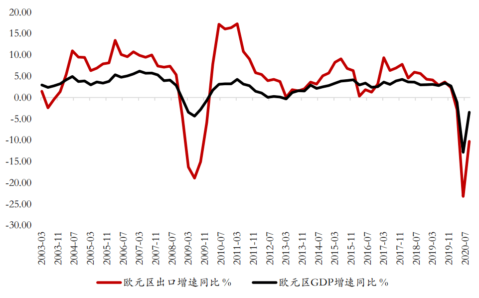 2021欧元区gdp