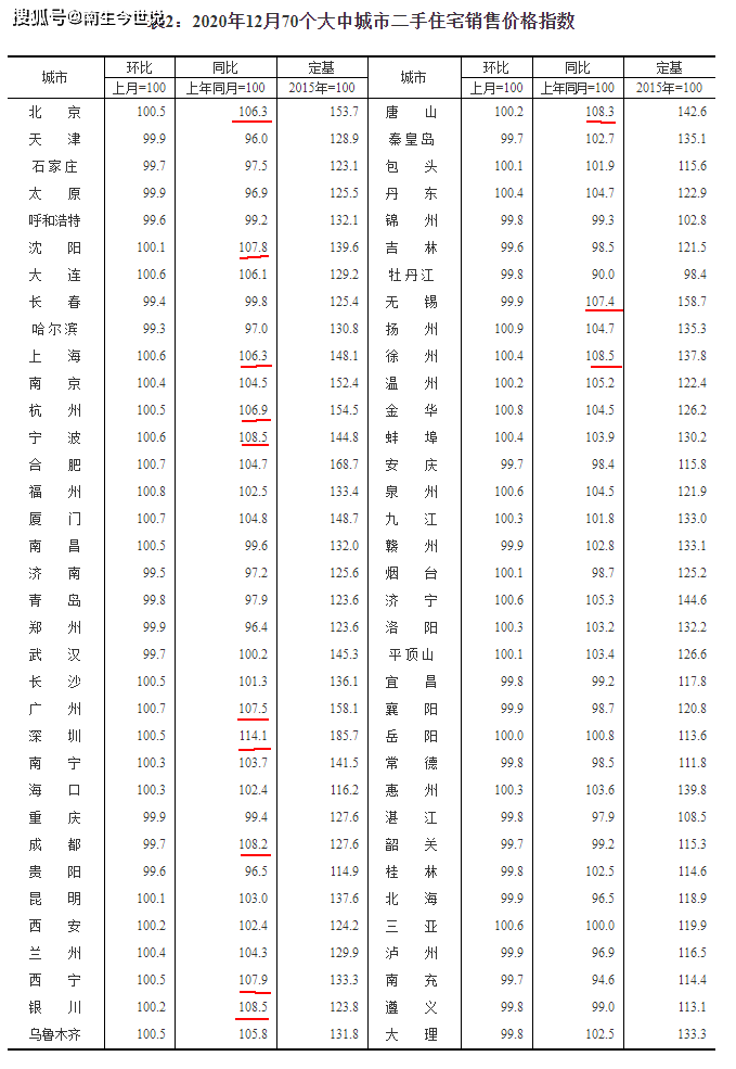 2020宁波GDP增速_2020年宁波禁摩区域图(2)