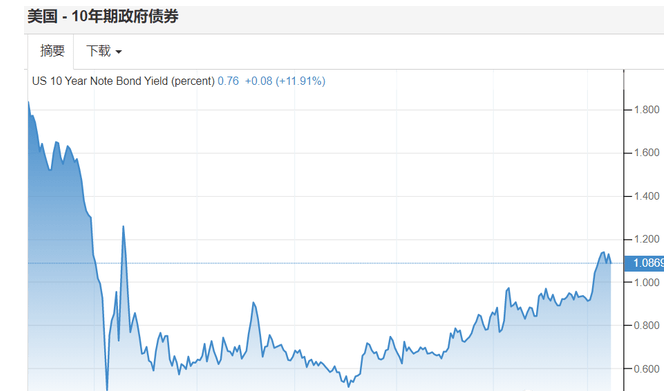 美国GDP为什么不算上负债_美国近十年gdp数据图(3)