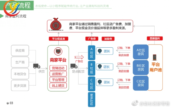 知名社区服务平台 b15a642b3f0e44279ba537afd8d0802f.png