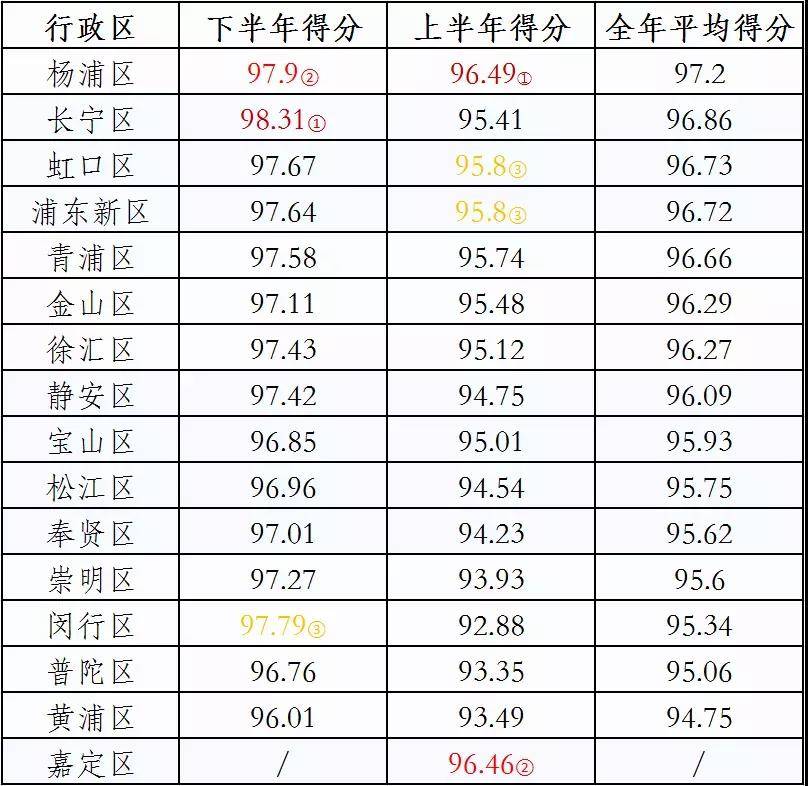 上海公布2020年垃圾分类“成绩单”华展猫先生再获好评！