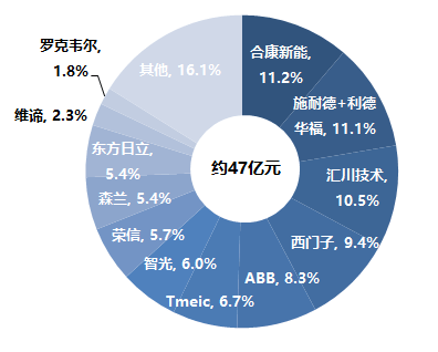 中国自动化市场盘点｜2020 这十件米乐M6 M6米乐事值得关注！(图2)