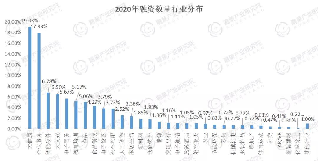 2020年超融合市场排名_VxRail领跑超融合市场,揭秘背后的“幕后英雄”