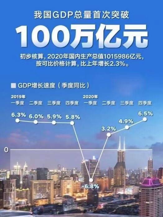 中国gdp100万亿日本_我国GDP破100万亿,标志着什么(2)