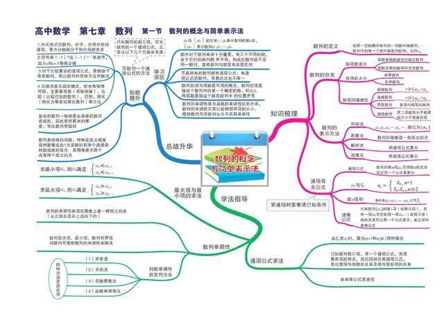 高中數學知識點思維導圖之數列不等式