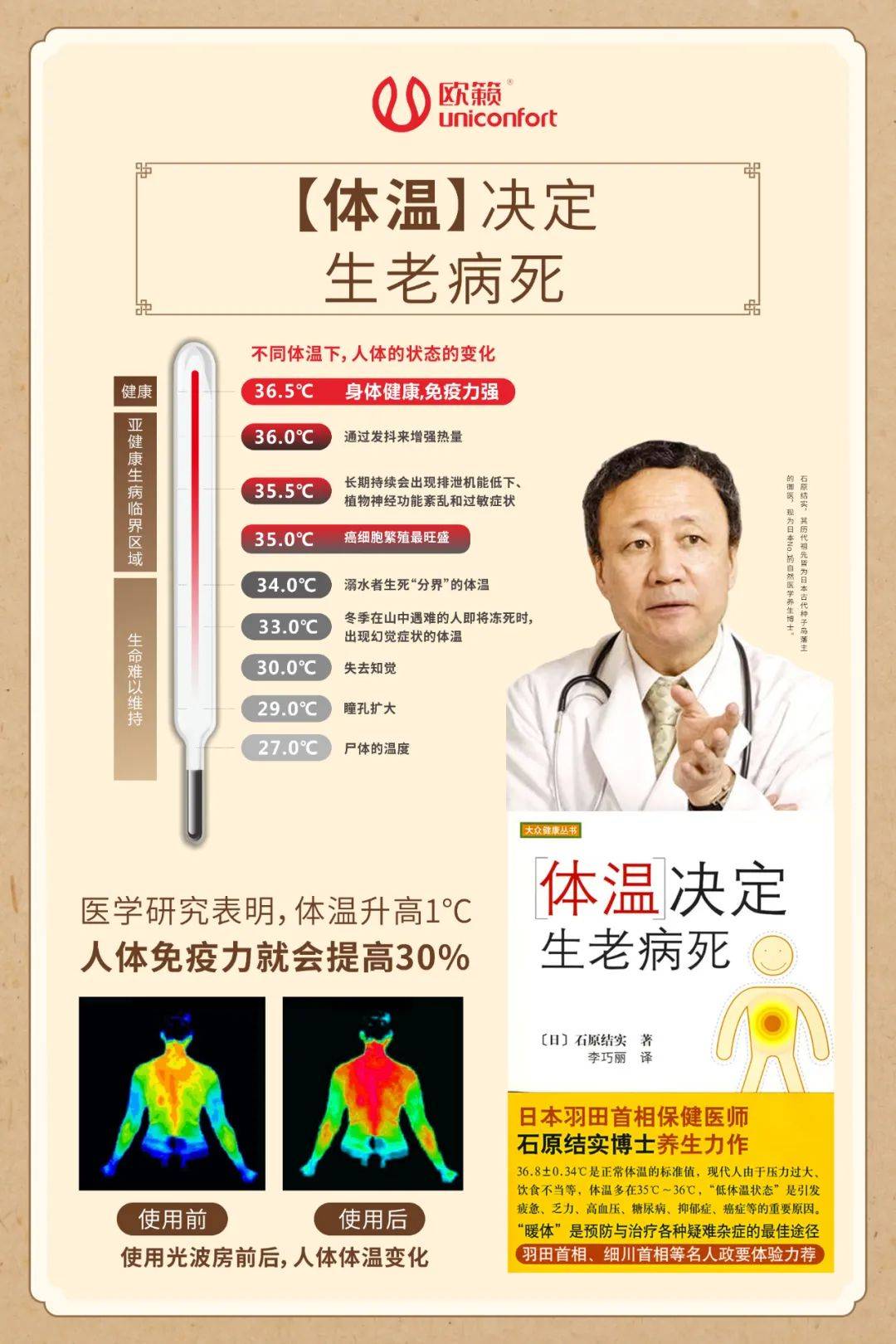 欧籁光波房:要想不得病,赶紧提升体温吧!