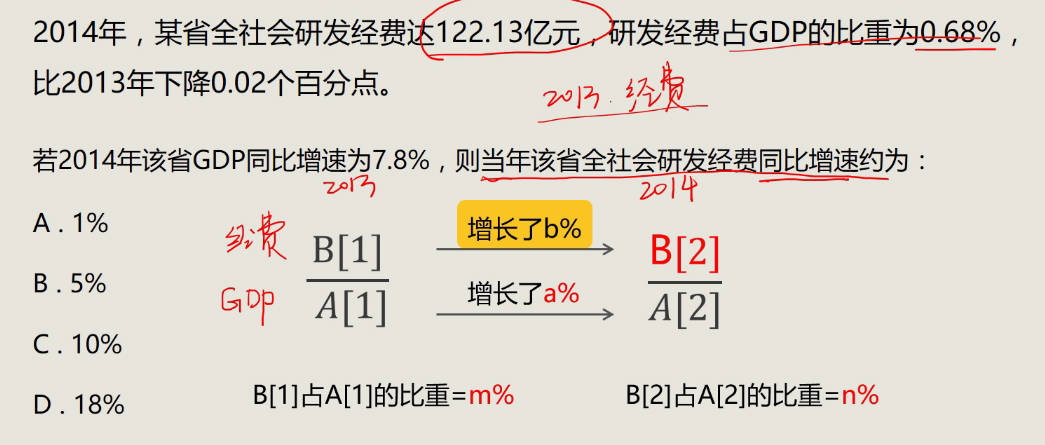 公考行测资料分析太难 记住这6个小技巧 轻松助你80 棉花