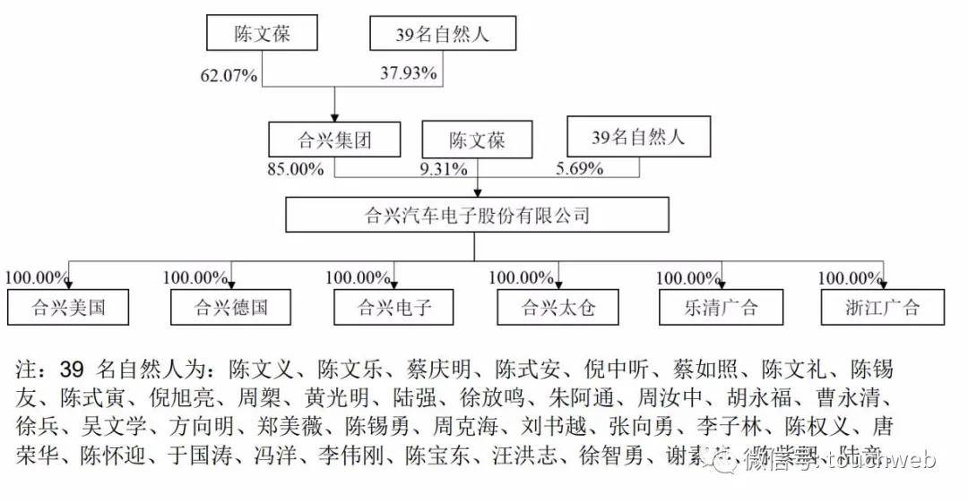 合兴股份上交所上市:市值37亿 陈文葆多位家族成员持股