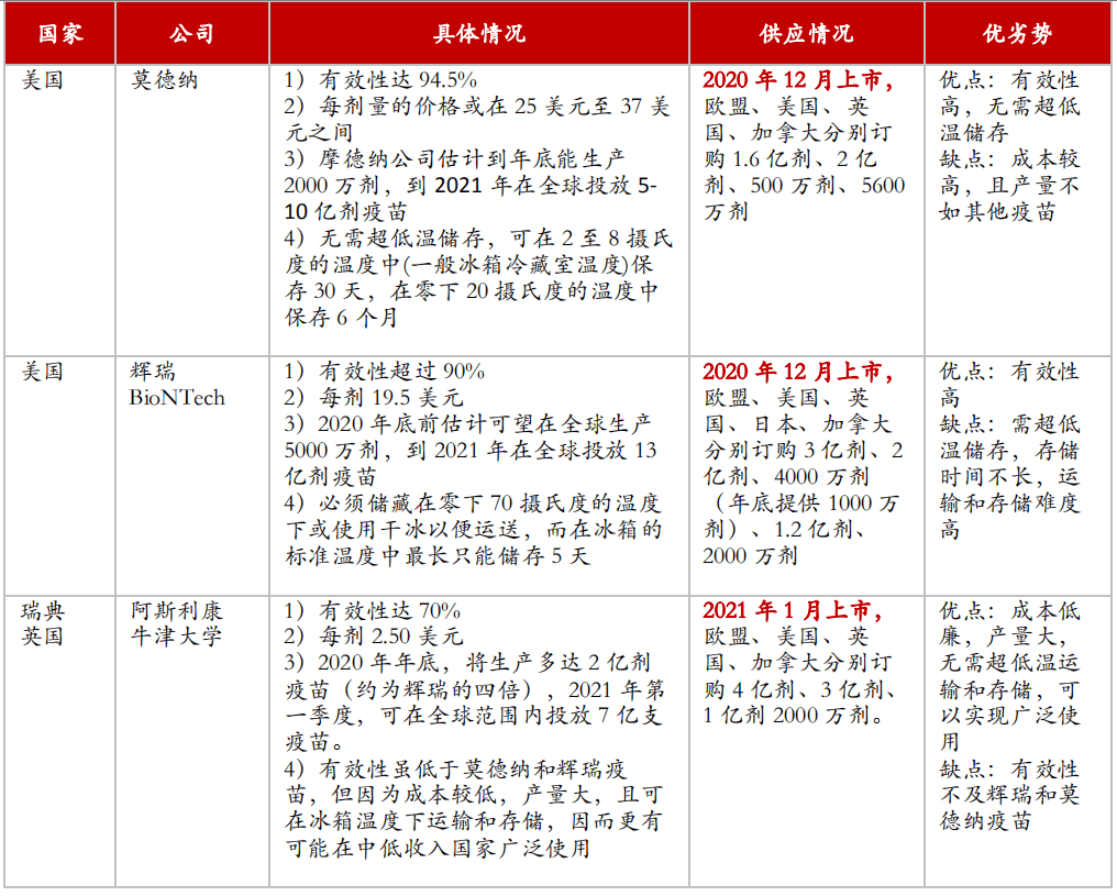 2021年欧元区gdp