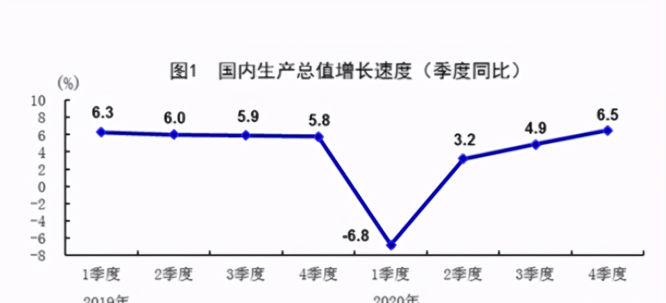 购买股票计入gdp(2)