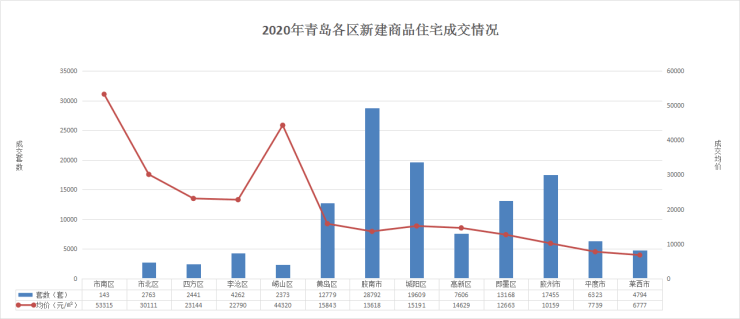 高新区gdp算在哪里_国家高新区创新能力评价报告 2018 发布,亮点颇多(3)