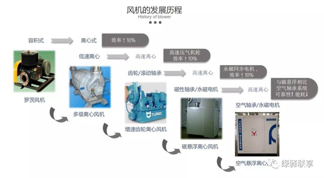 空气悬浮是什么原理_什么是悬浮肚