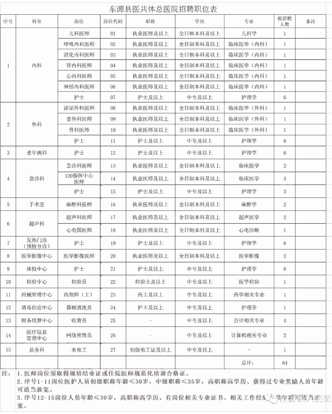 2021年河源市各县gdp_龙川县中医院2021年招聘公告(2)