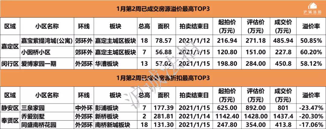 1200万不卖了，房东直接跳涨至1500万(图5)