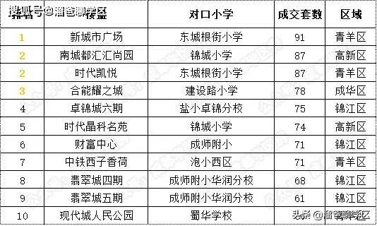 东区小学排名_东区竹苑小学