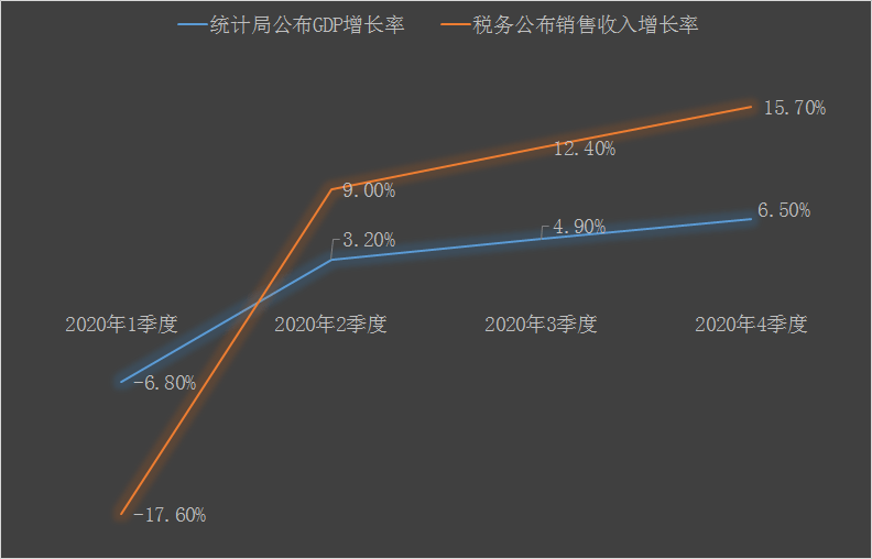 GDP的中文发音_UK GDP的中文意思