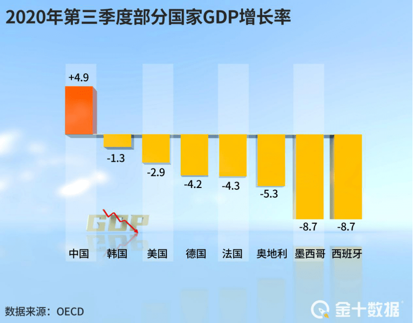 江西2020gdp会超过陕西吗_2020年中国GDP超百万亿,三大原因成就 全球唯一正增长