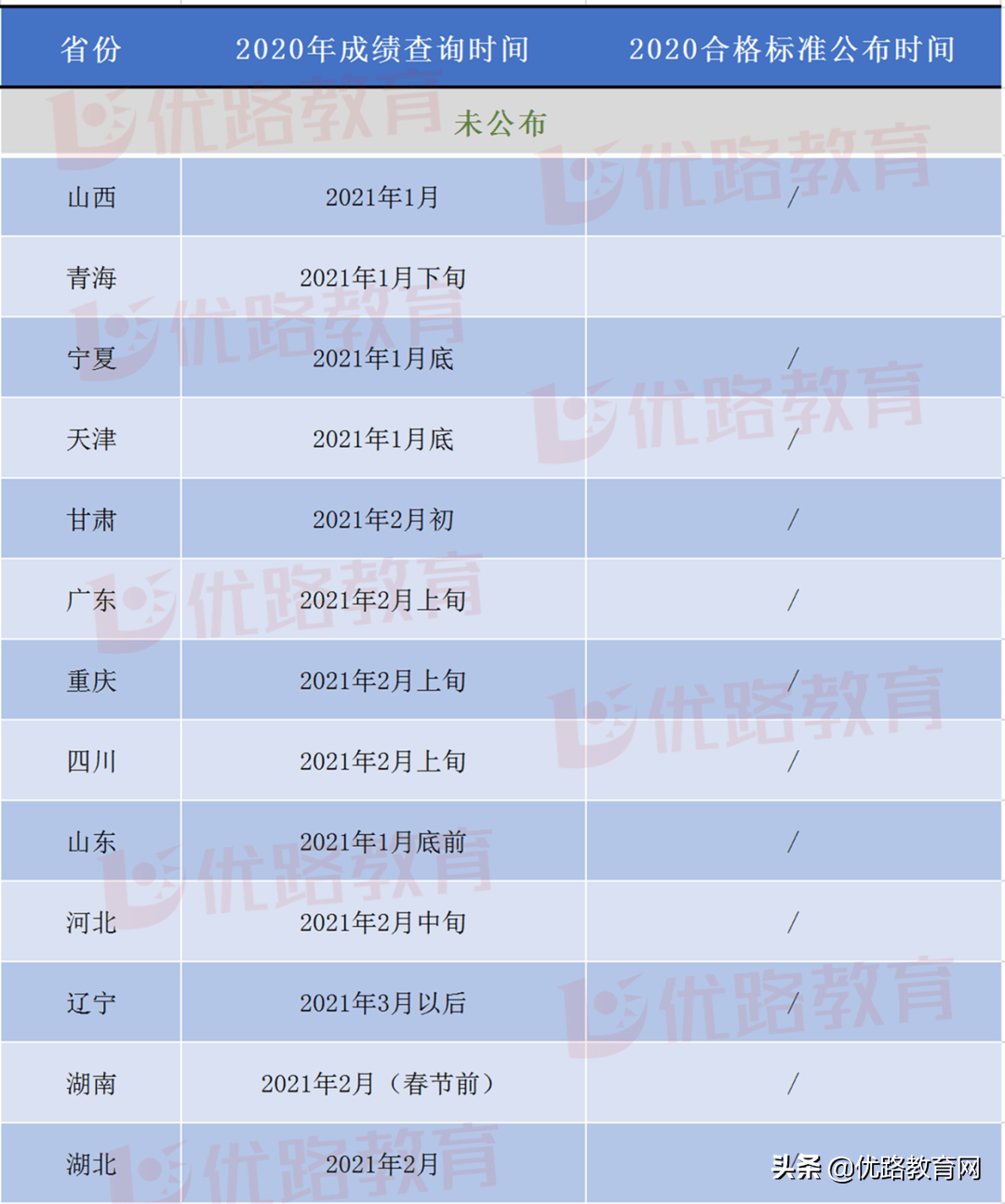 2020年二建考试分数线普遍上涨这考试是越来越难了