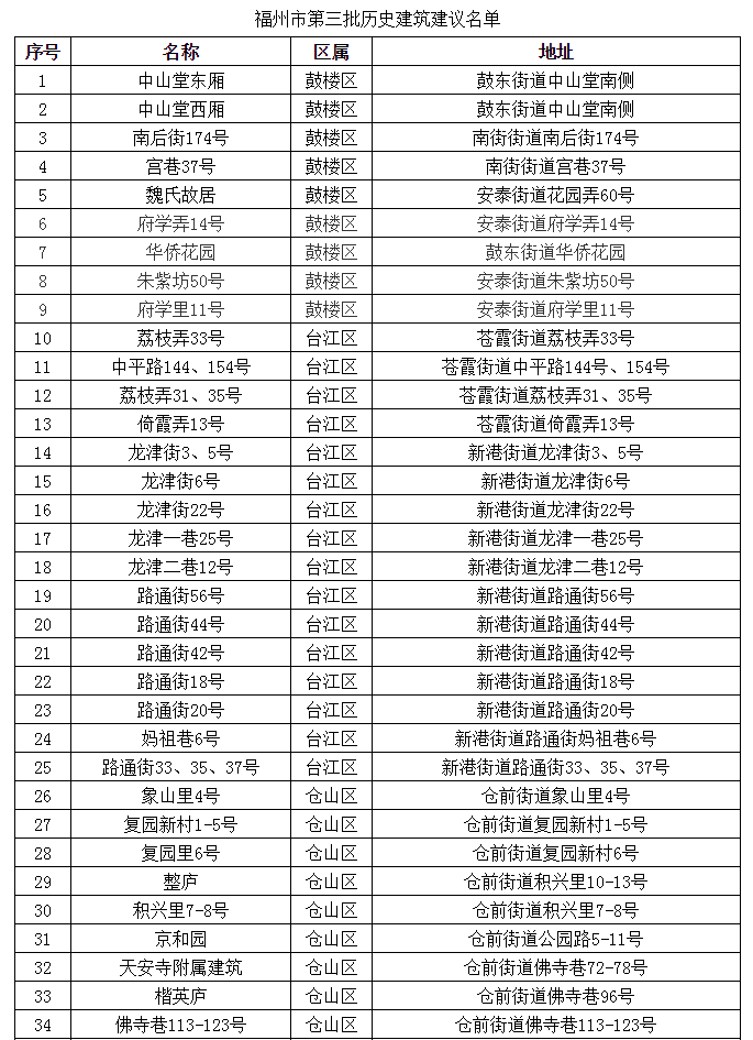 福州市2021年1月gdp_2000年的福州市地图