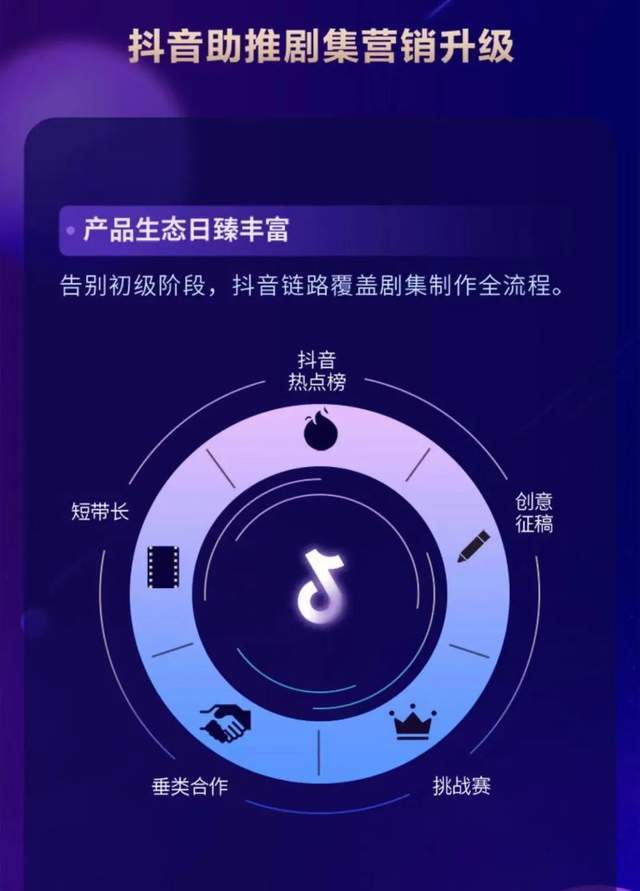 原创在抖音一个新娱乐生态的诞生