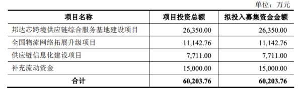 海程邦达近半资产是应收款 3年被罚72次涉危化品(图2)