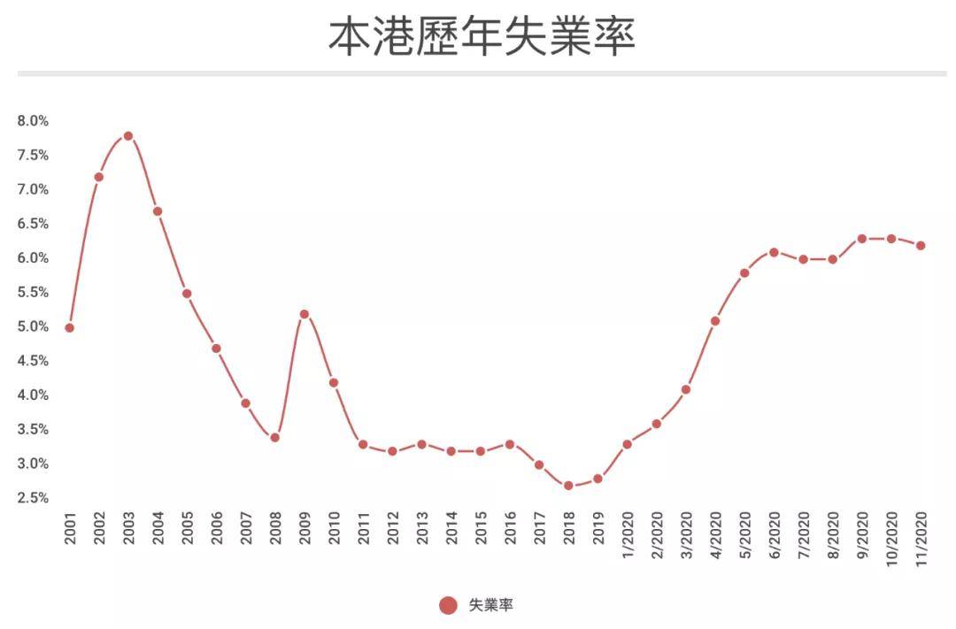 香港最新失业率 a53244740bd7439eabb6f7e111d057f8.jpeg