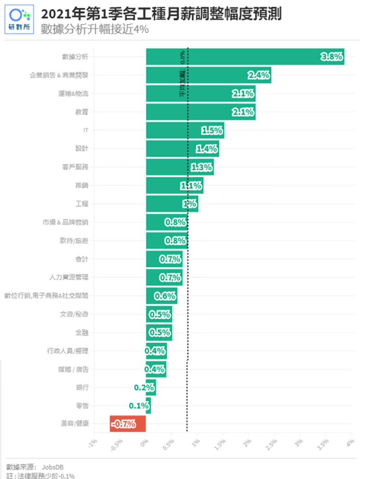 香港2021人口_香港2021年生肖灵码表