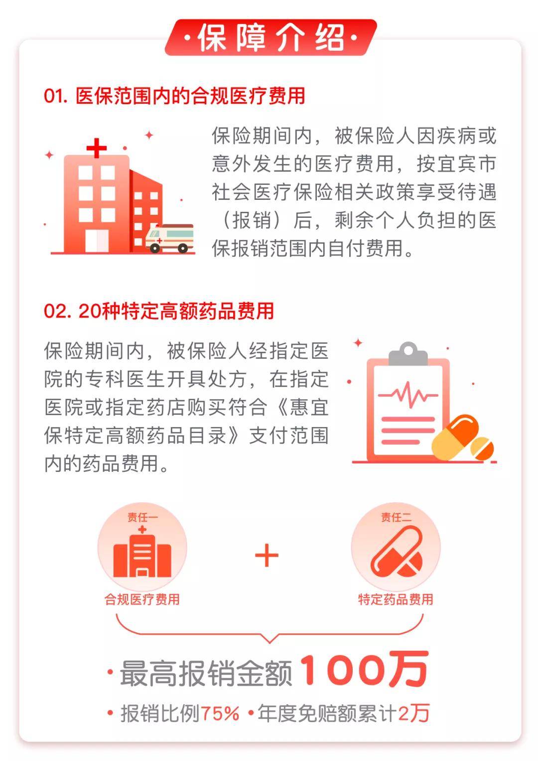 人均投保率_车险投保资料图片(3)