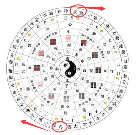 人口历法_春节历法图片(3)
