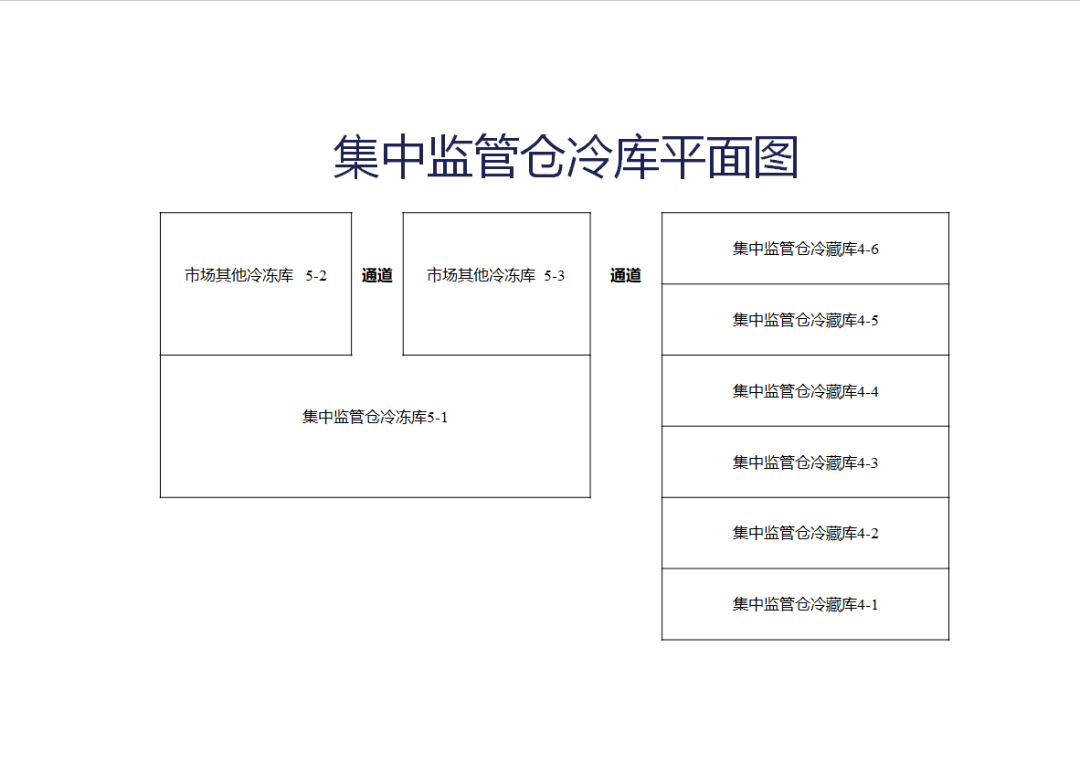 龙泉驿区进口冷链食品集中监管仓正式投入运营