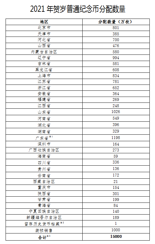 2021合市经济总量_2015中国年经济总量(2)