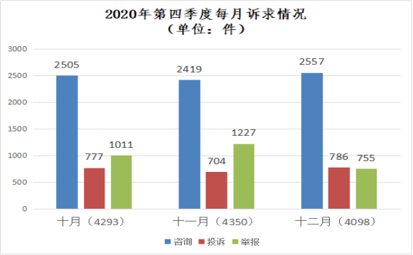 芜湖gdp2020预估第四季度_酒都遵义的2020年一季度GDP出炉,在贵州省内排名第几(3)