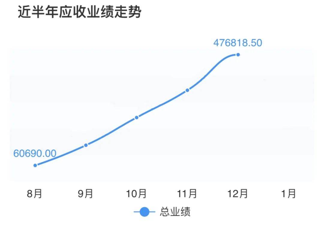 50年中国人口增长了三倍_中国人口增长曲线图