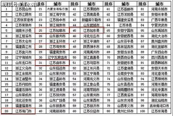 南通全国排名_南通旅游景点大全排名(2)