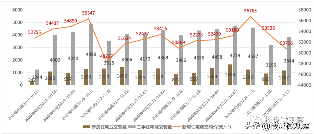 北京2021年经济总量排行_北京地铁线路图2021年