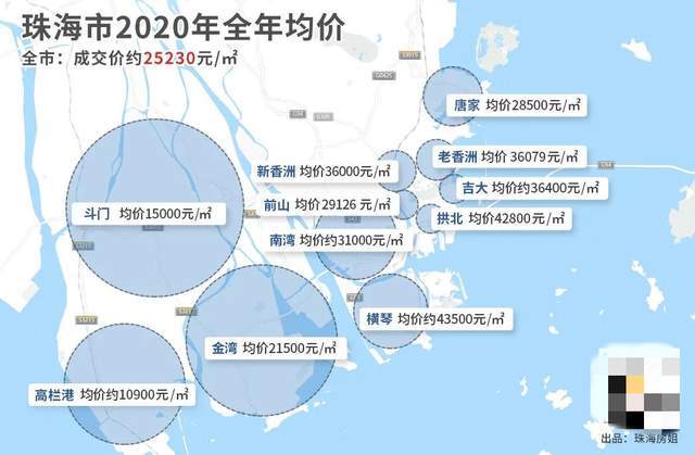 2020年高栏港gdp_珠海高栏港
