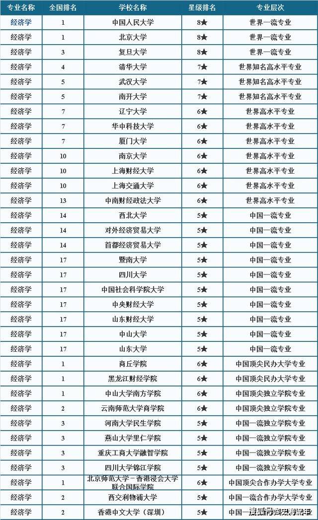 武汉商学院排名_武汉商学院(3)