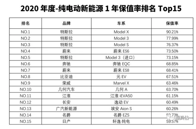混动排名_比亚迪汉混动(3)