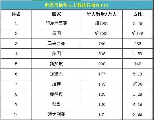 印尼华人人口_海外市场分析2 东南亚之印度尼西亚篇