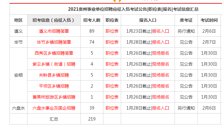 贵州省人口有多少2021_贵州省有多少县级市