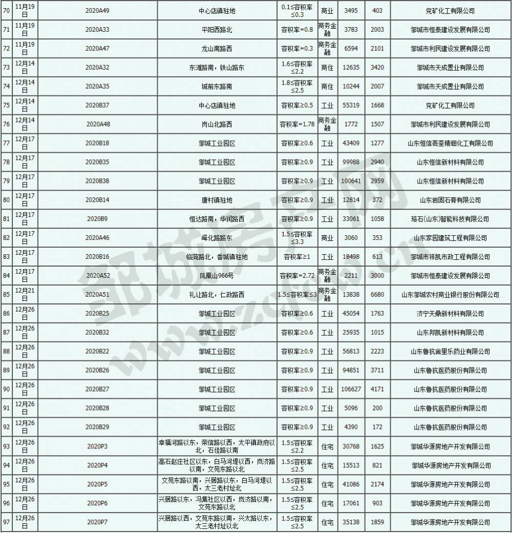 2020年土地拍卖GDP_中国gdp2020年