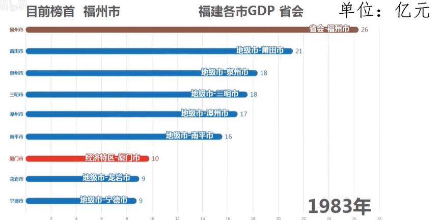 2021福建永安gdp_这个排行榜竟然没有泉州 特大写的不服(3)