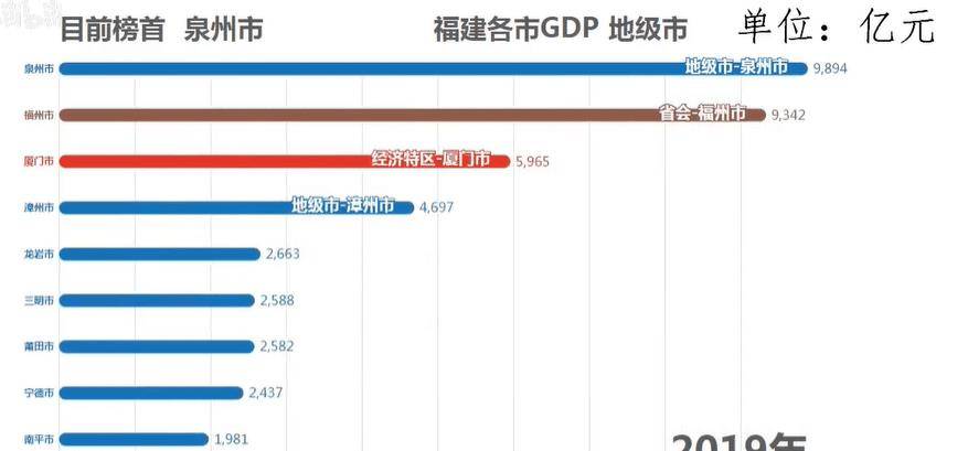 泉州历年gdp_泉州gdp排名图片